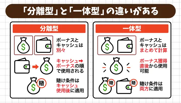 「分離型」と「一体型」の違いがある