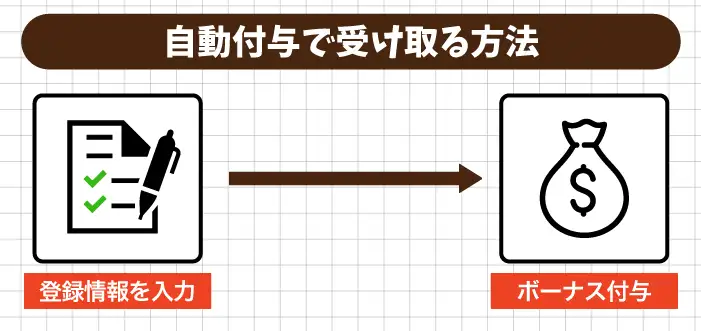 自動付与で受け取る方法