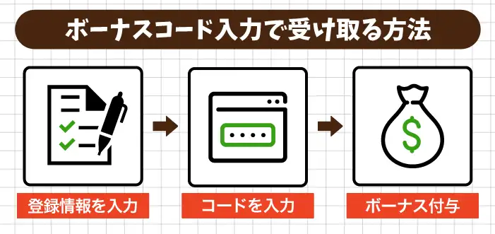 ボーナスコード入力で受け取る方法