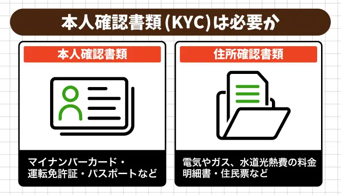 本人確認書類(KYC)は必要か